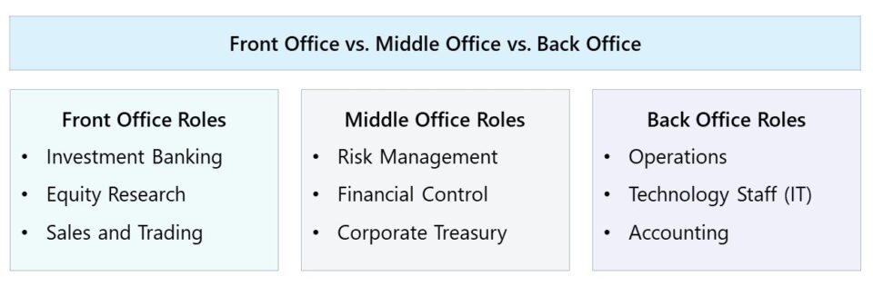 Front Office vs. Back Office