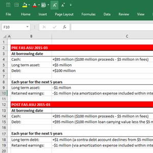 Financing Fees