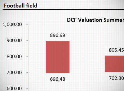 Football Field Valuation