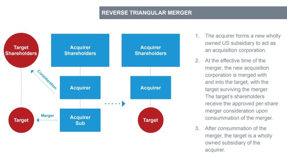 A statutory merger (aka “traditional” or “one step merger) image 1