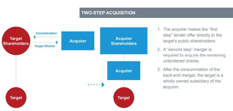 A statutory merger (aka “traditional” or “one step merger) image 2