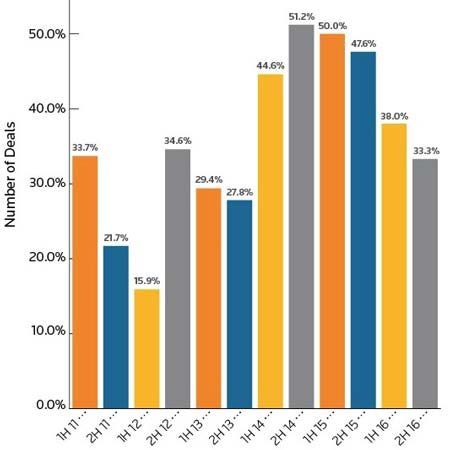 Cash vs. Stock Acquisition