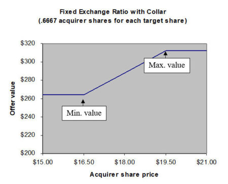 Before we continue... Download the M&A E-Book image 5