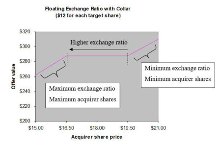 Before we continue... Download the M&A E-Book image 6