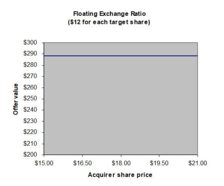 Before we continue... Download the M&A E-Book image 4