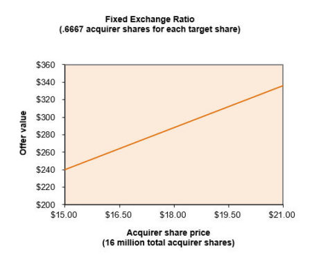 Before we continue... Download the M&A E-Book image 3