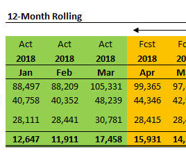 Rolling Forecast Best Practices
