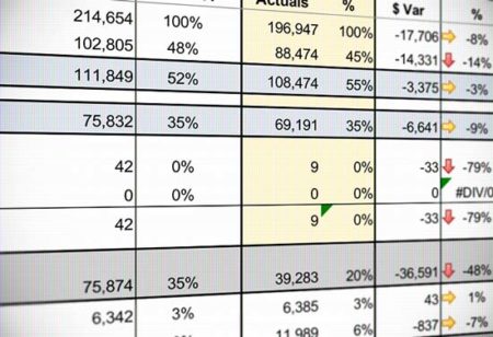 Budget to Actual Variance Analysis