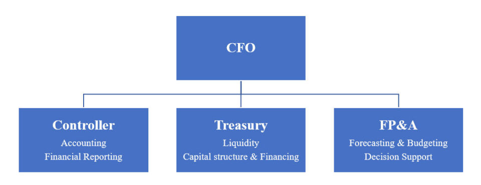 What is FP&A? image 1