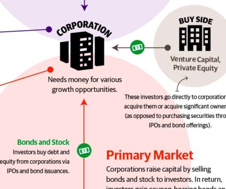 Finance Careers Infographic