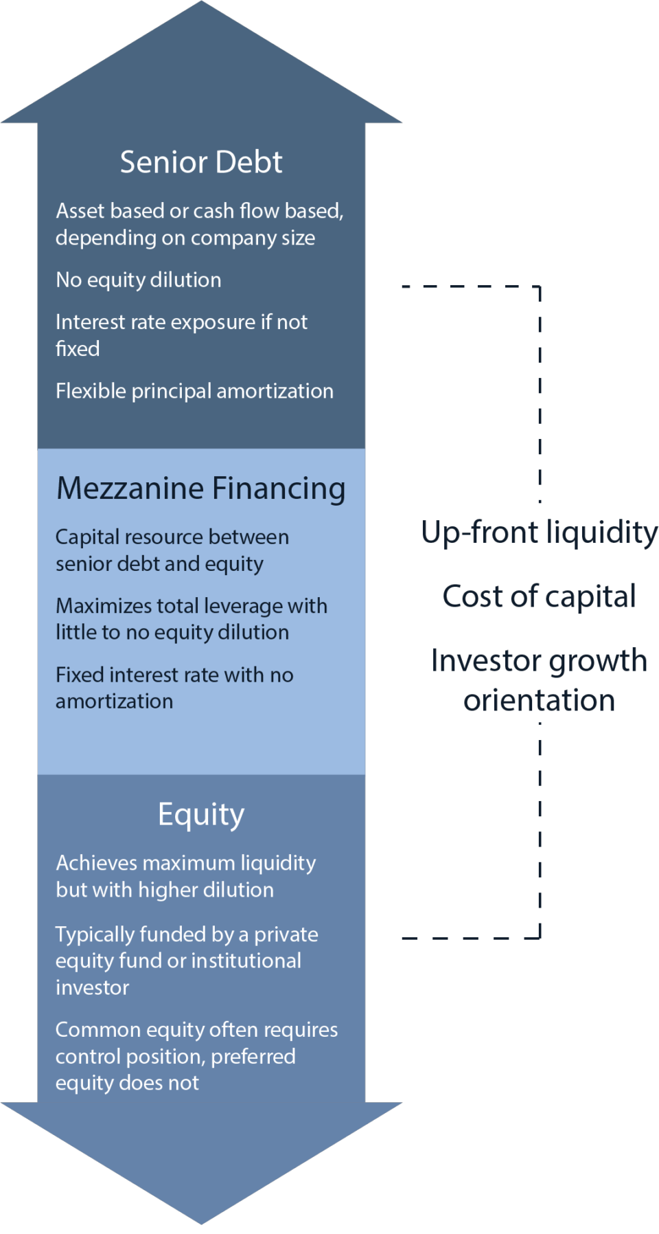 What is Leveraged Finance? image 2