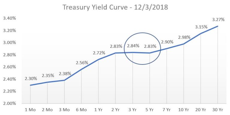 How to Interpret an Inverted Yield Curve image 2