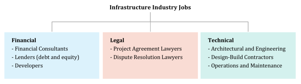 What is Project Finance? image 1