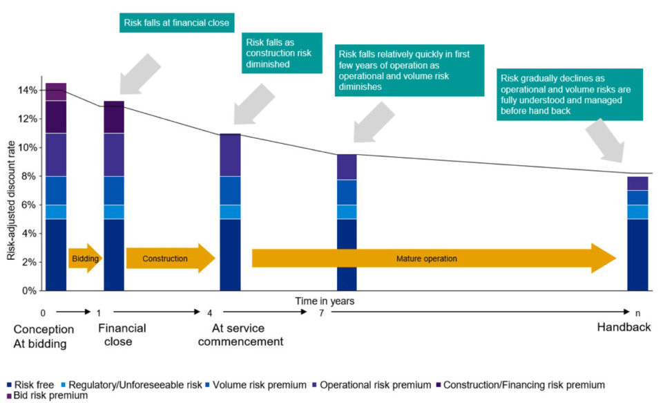 What are the Four Categories of Risk in Project Finance? image 1