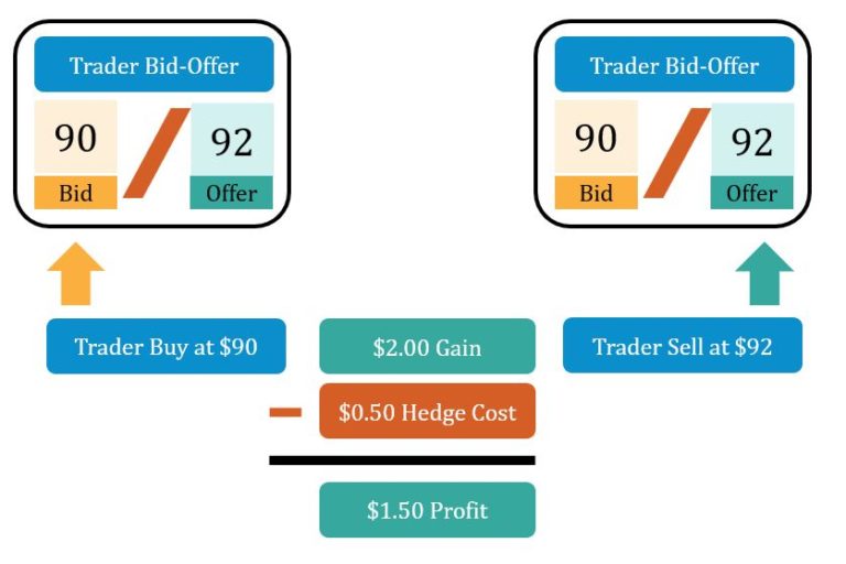 S&T: An Insider's View image 2