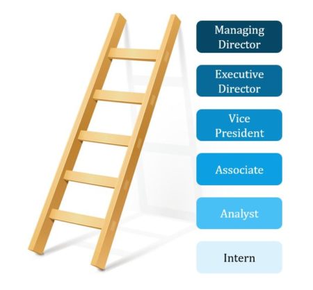 Sales and Trading Career Path