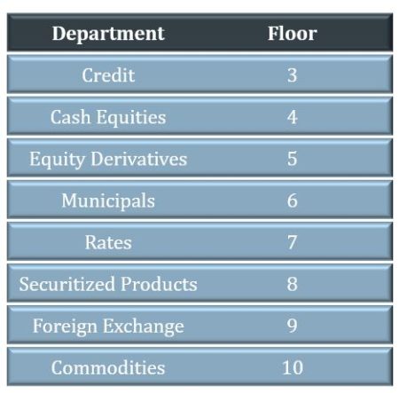 What is Sales? image 1