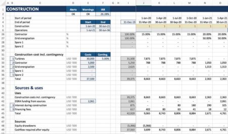 Common Sections of a Project Finance Model