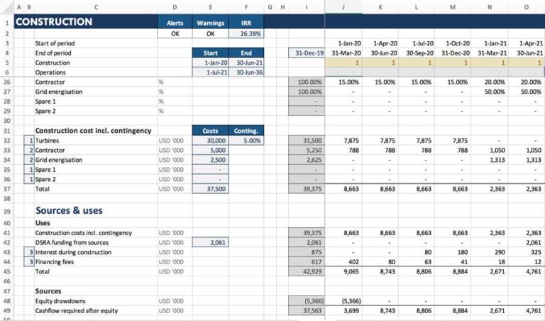 Anatomy of a project finance model image 2
