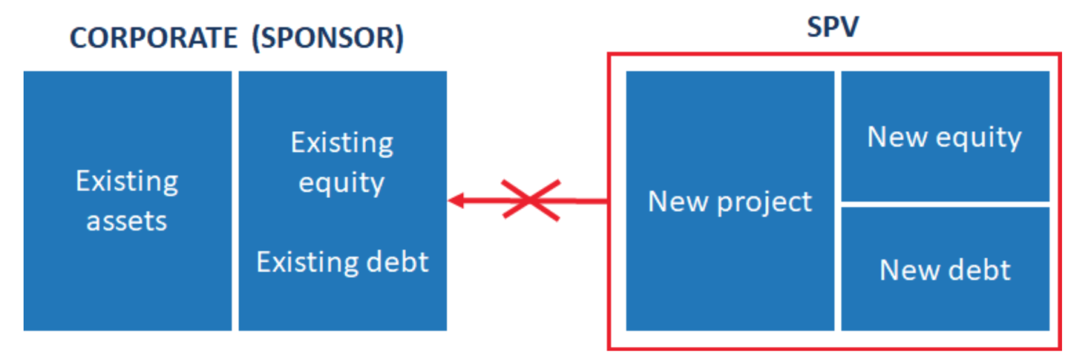 What is Project Finance? image 2