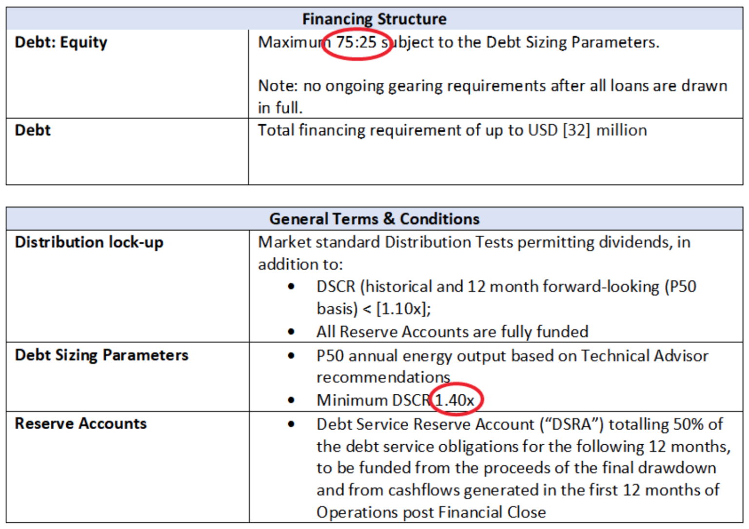 Debt sizing in project finance image 2