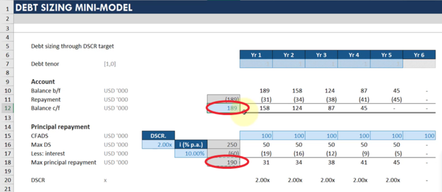 Debt sizing in project finance image 4