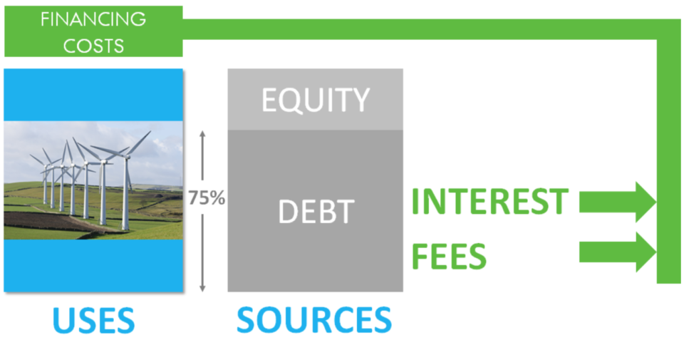 Debt sizing in project finance image 6