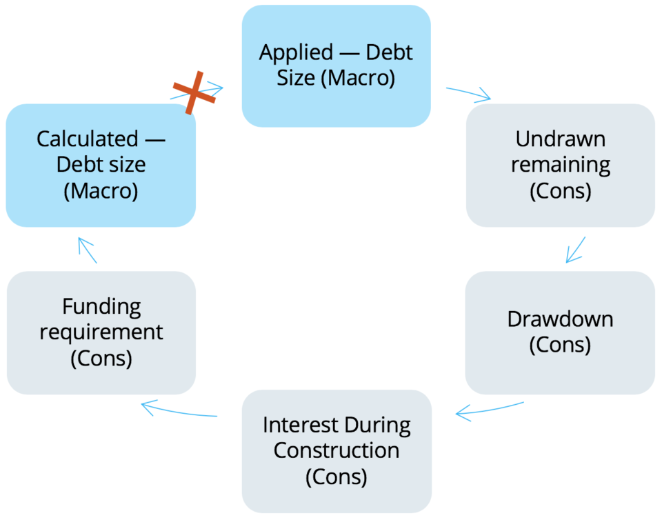Debt sizing in project finance image 7