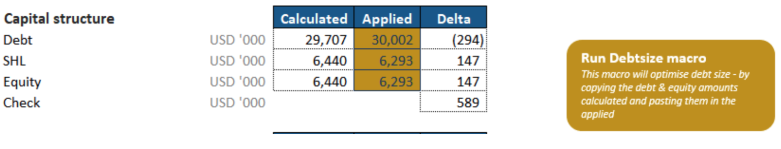 Debt sizing in project finance image 8