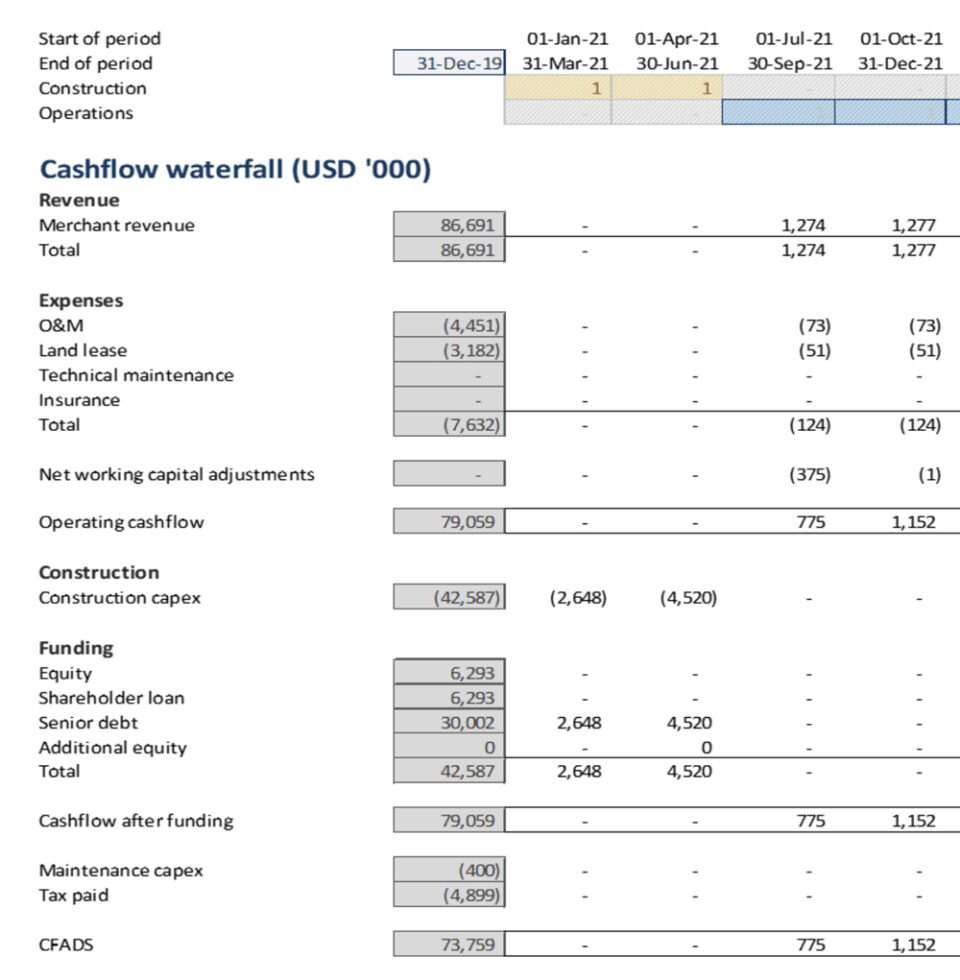 Cash Available for Debt Service (CADS) Formula image 1