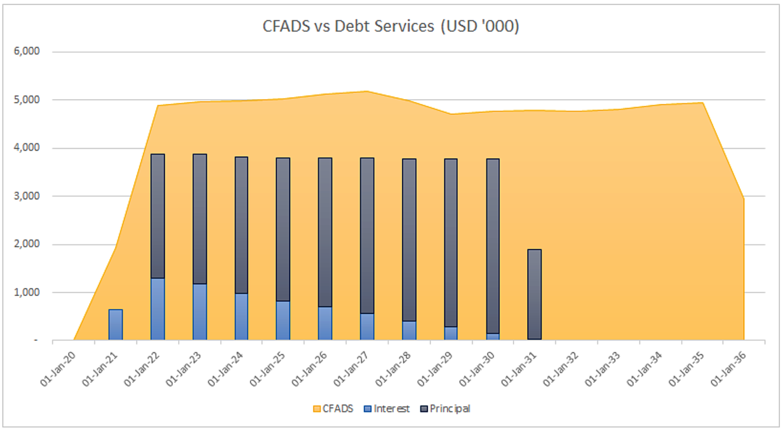 Debt Coverage Ratio Formula (DCR) image 1