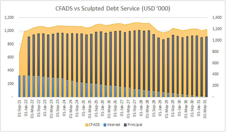 Debt Coverage Ratio Formula (DCR) image 2