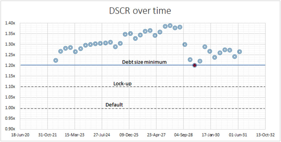 Debt Coverage Ratio Formula (DCR) image 3