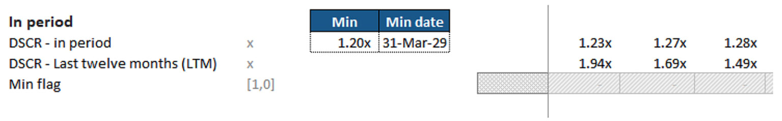 Debt Coverage Ratio Formula (DCR) image 4