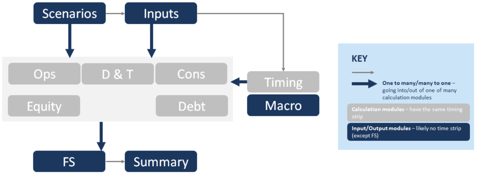 Anatomy of a project finance model image 1