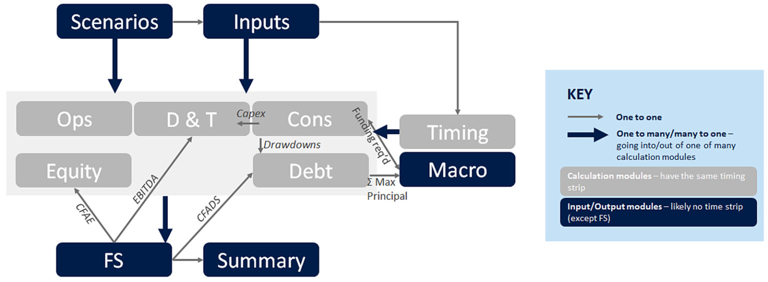 Anatomy of a project finance model image 3