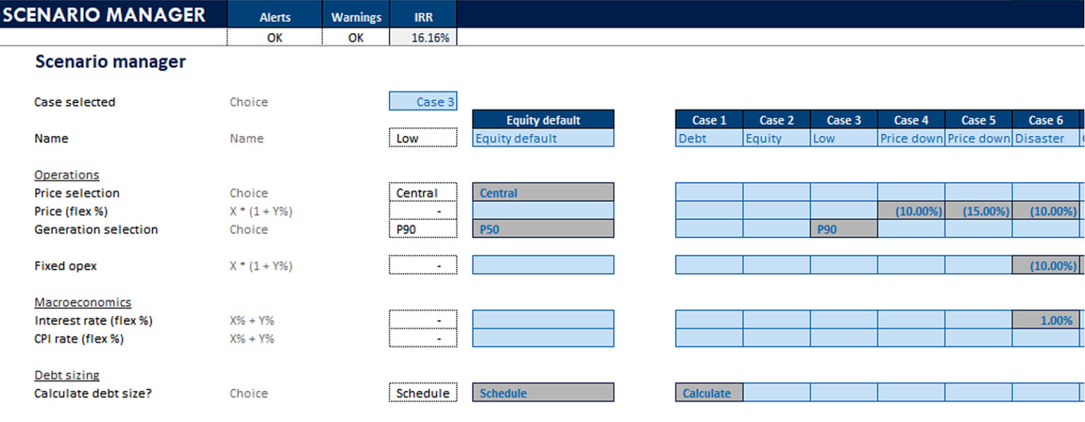Anatomy of a project finance model image 4