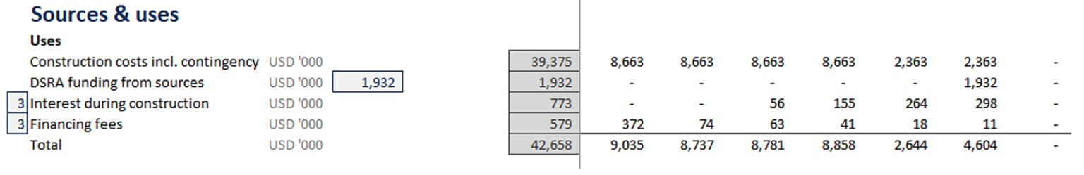 Anatomy of a project finance model image 5