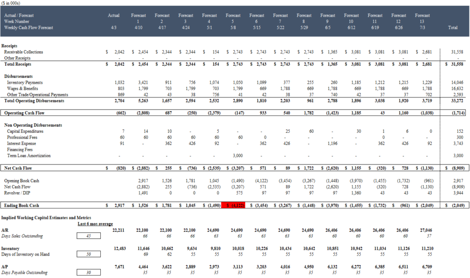 How to Build a 13-Week Cash Flow Forecast? image 4