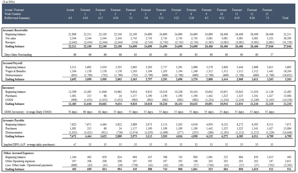 How to Build a 13-Week Cash Flow Forecast? image 6