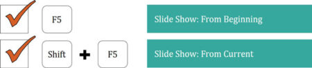 What are Shift-Sister Shortcuts? image 4
