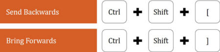 What is Send Backward and Bring Forward? image 1