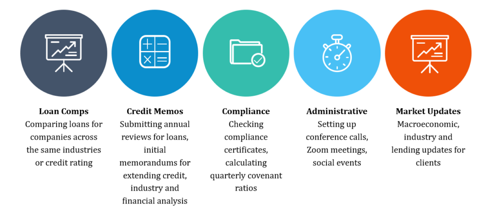 Corporate Banking Groups: Investment Bank Divisions image 2