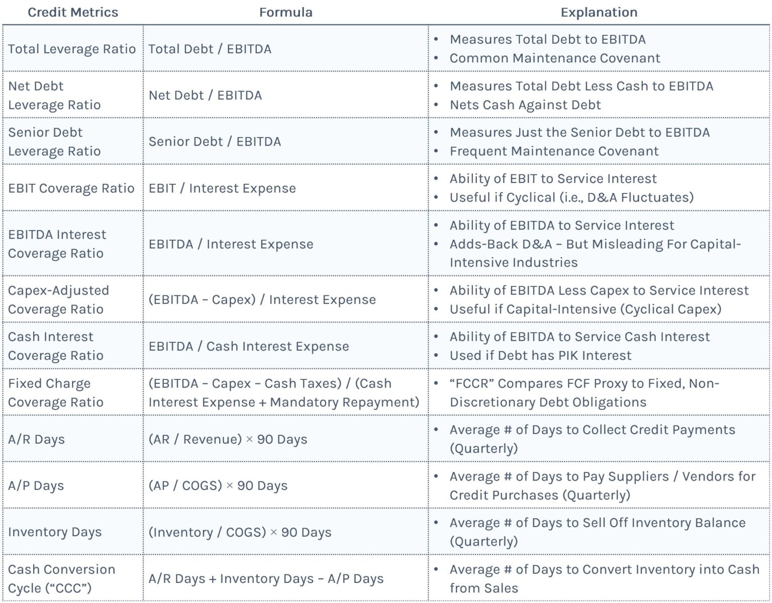 Credit Metrics