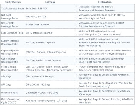 Credit Analysis