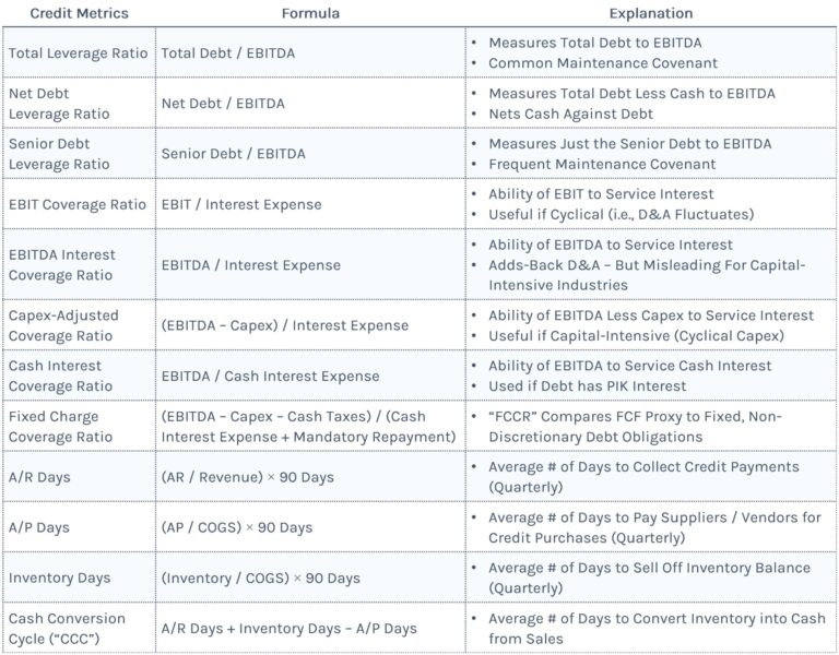 Credit Metrics