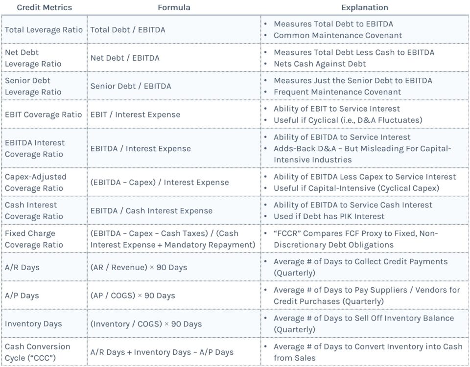 Credit Analysis