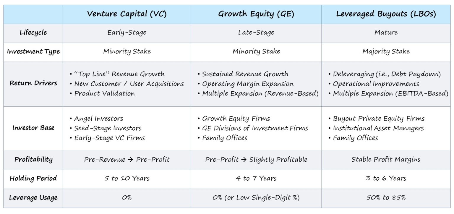 What is Growth Equity?