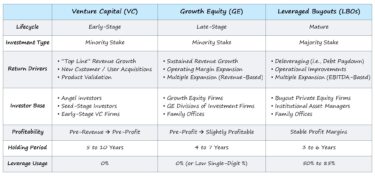 Growth Equity Primer