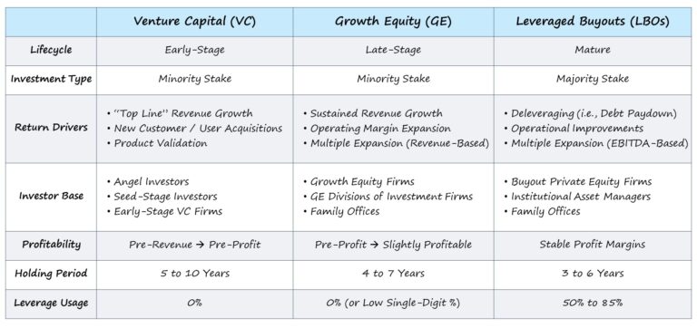 What is Growth Equity?